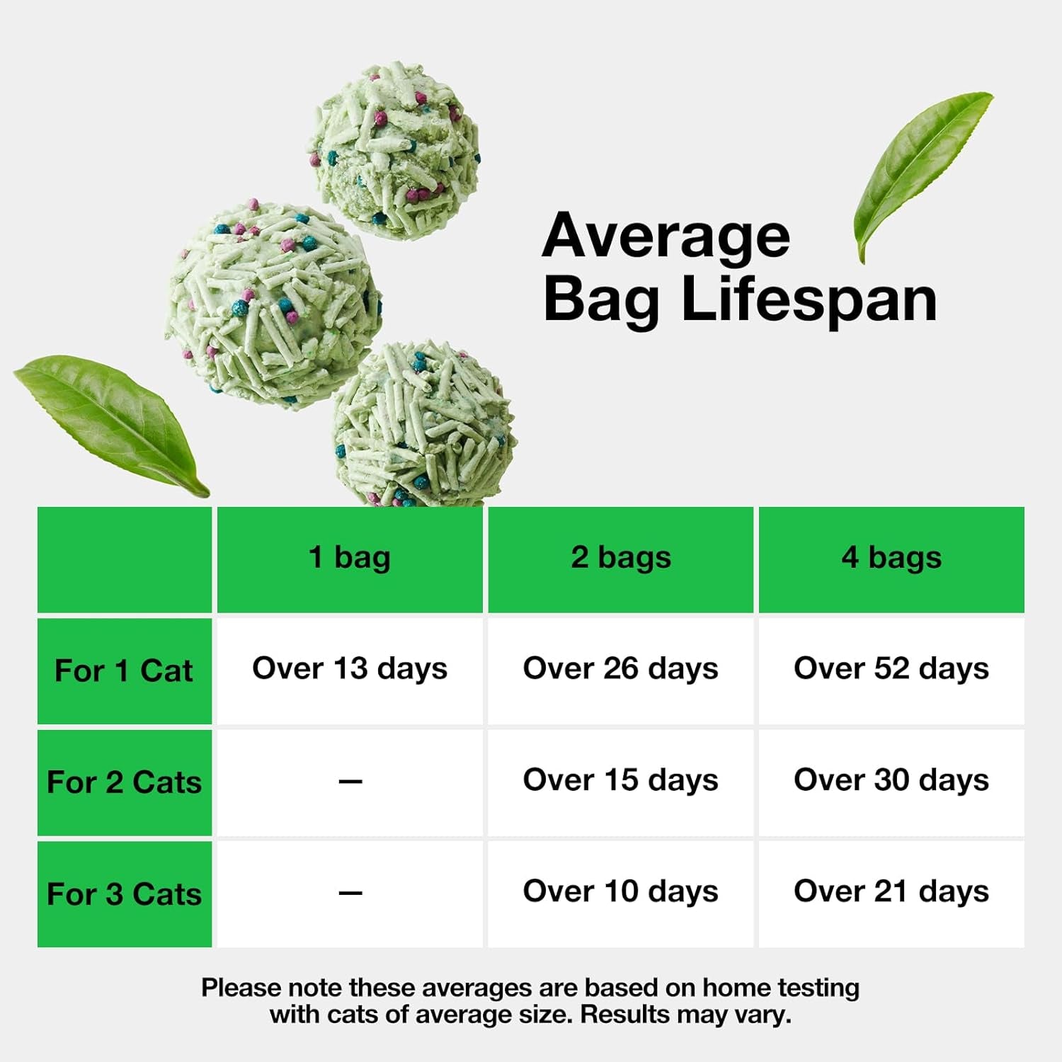 Tofu Cat Litter,Natural Kitty Litter Strong Clumping Flushable Cat Litter Pellets Ultra Absorbent,Odor Control,Dust-Free,Low Tracking Eco-Friendly Tofu Litter,Greentea(5.5Lb×2Bags)