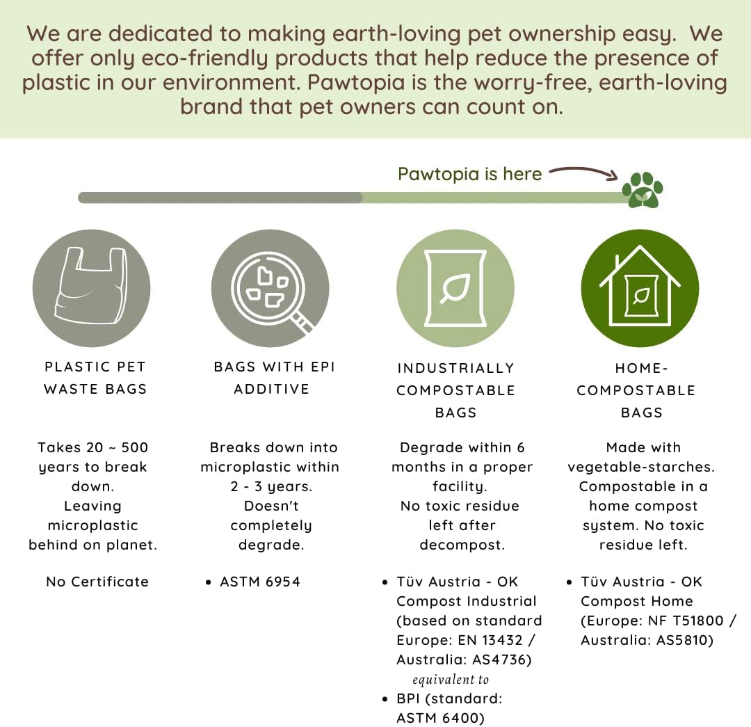Pawtria Certified Home Compostable Dog Poop Bags (120), Poop Bags for Dogs, Cat Litter, Vegetable Starches, Dog Waste Bags, Leakproof, Easy to Open, Give Back