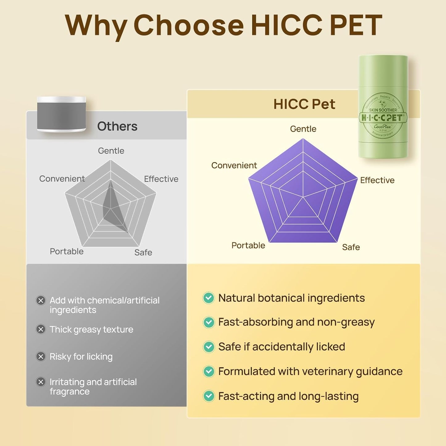 Skin Balm for Dogs & Cats - Soothes Itching and Irritation Skin & Prevents Infection, All-Natural Dog Moisturizer for Dry Itchy Skin, Lick-Safe Allergy & Hot Spot Treatment - 0.21Oz