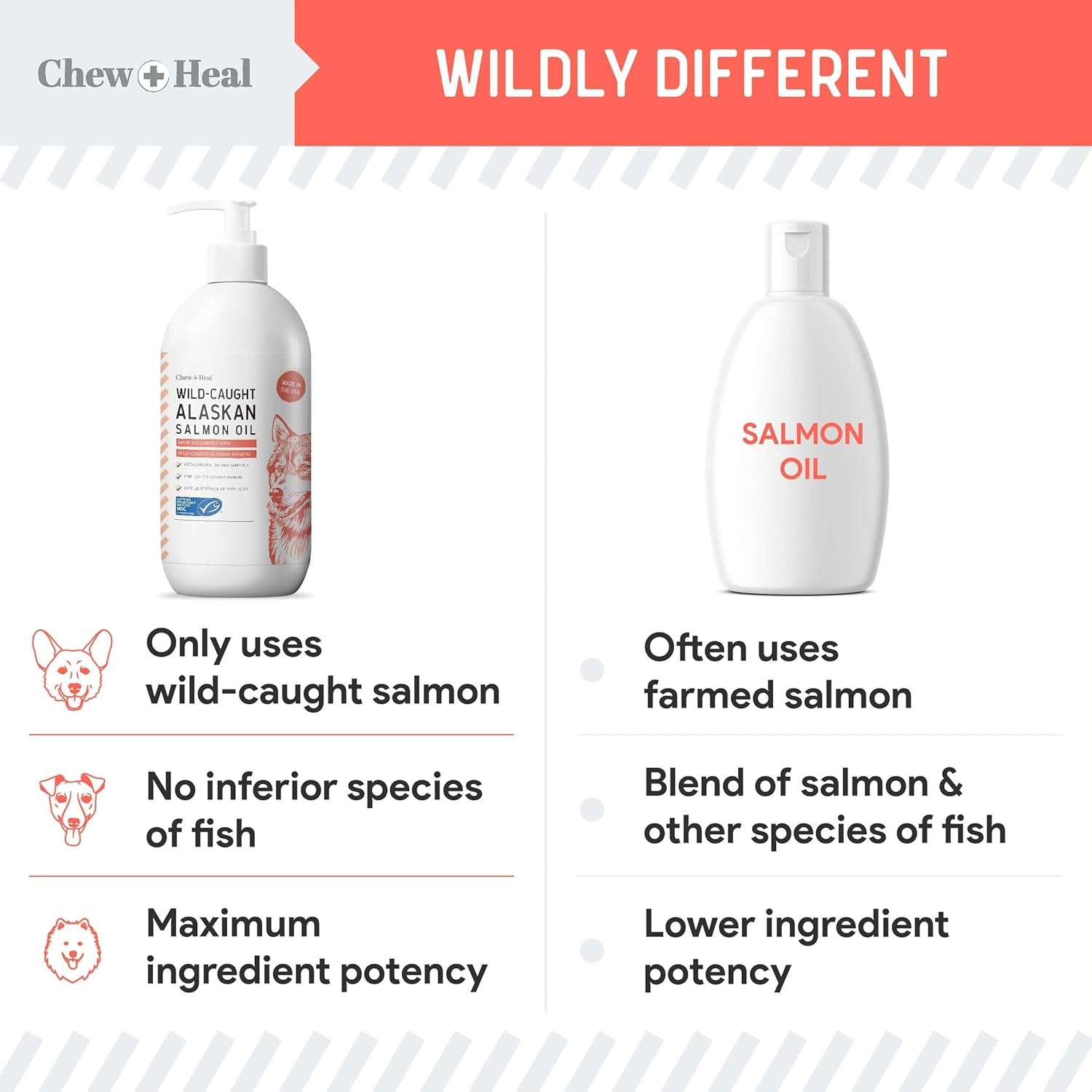 Pure Wild Alaskan Salmon Oil for Dogs - 8 Oz. Pump Cap - Toxin Free Dog Fish Oil Rich in Omega-3 and 6, Vitamin D, EPA, and DHA for Healthy Skin and Coat - Pink, COHO, and Sockeye Salmon