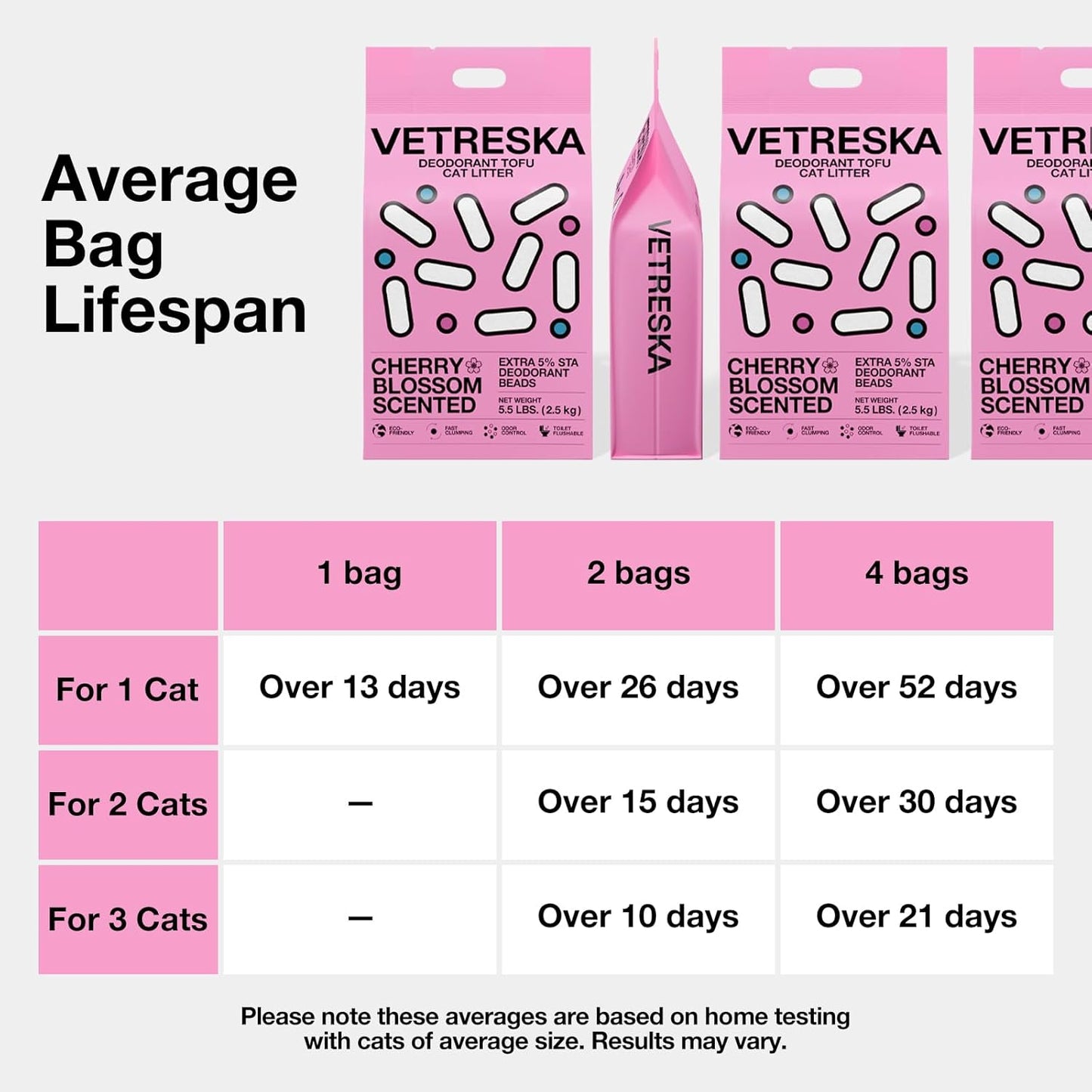Cherry Blossom Tofu Cat Litter,Natural Kitty Litter Strong Clumping Flushable Cat Litter Pellets Ultra Absorbent,Dust-Free,Low Tracking,Deodorant Tofu Litter Compostable(5.5Lb×2Bags)
