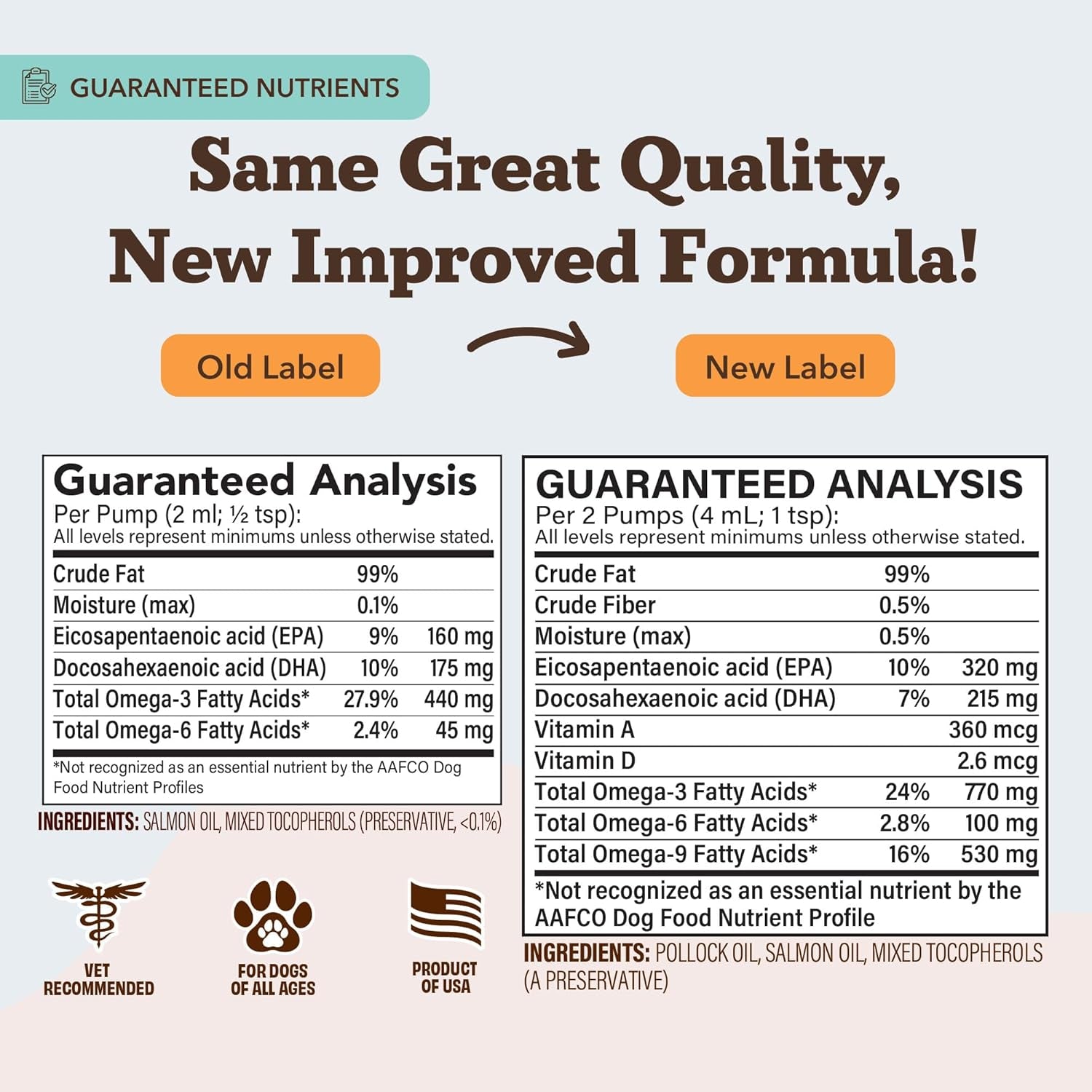 Wild Alaskan Salmon Oil Formula with Omega 3, Fish Oil for Dogs Supplement, Skin & Coat Dog Oil, Itchy Relief, Immune Support for Joints & Heart, Food Topper, 16 Oz.