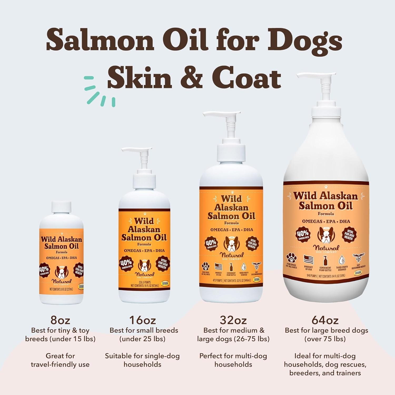 Wild Alaskan Salmon Oil Formula with Omega 3, Fish Oil for Dogs Supplement, Skin & Coat Dog Oil, Itchy Relief, Immune Support for Joints & Heart, Food Topper, 16 Oz.